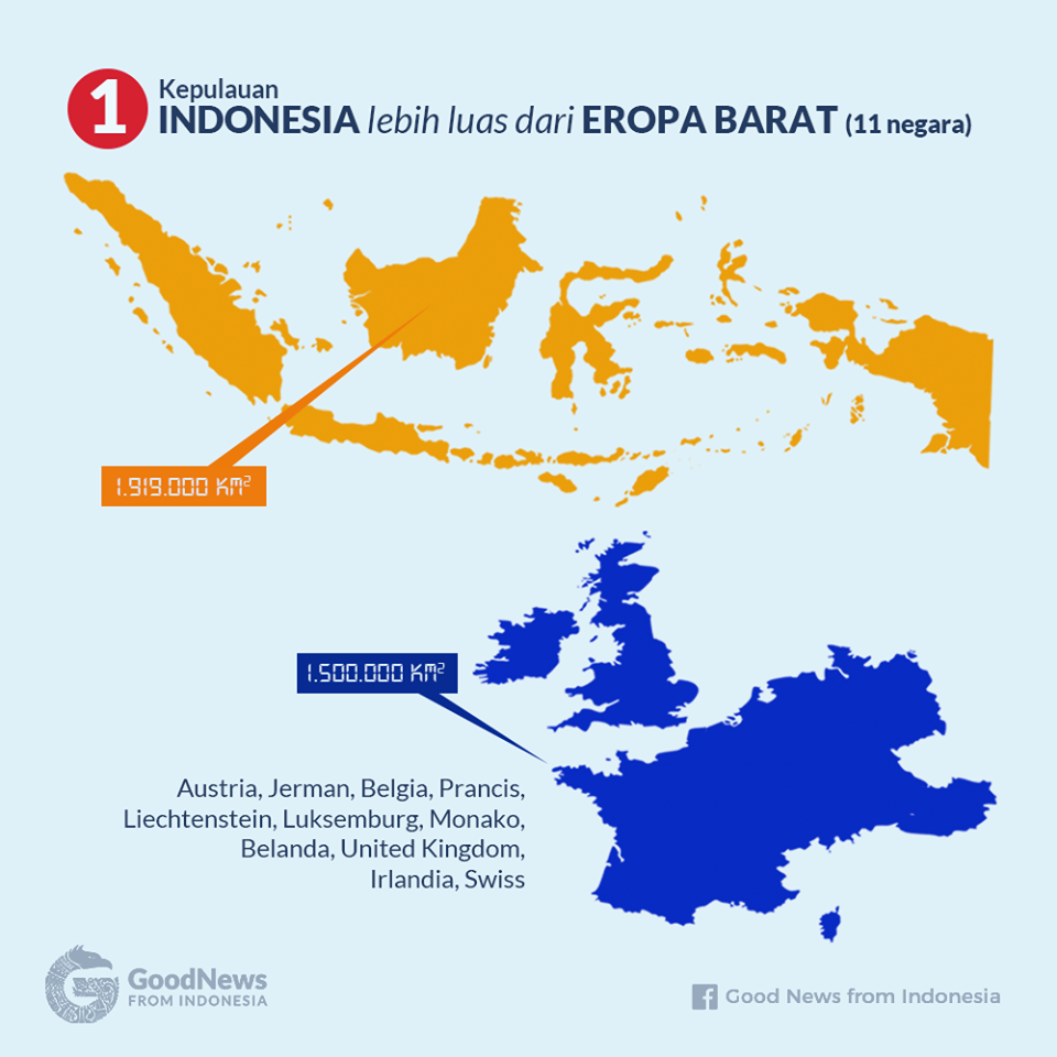 luas negara indonesia